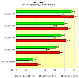 Benchmarks Just Cause 2